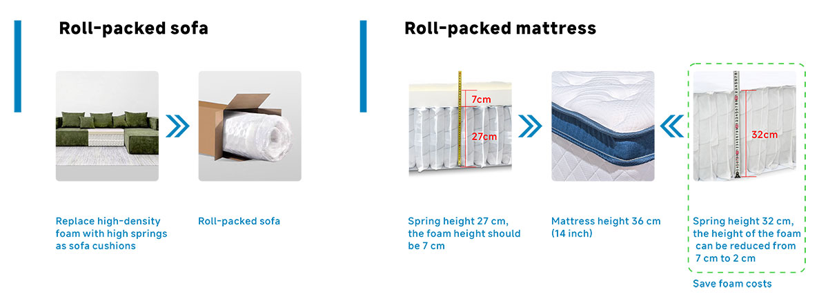 pocketed spring mattresses مراتب ذات نوابض جيوبية